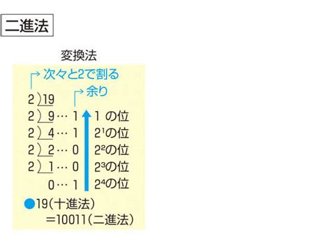 考試定義|「考試(コウシ)」の意味や使い方 わかりやすく解説 Weblio辞書